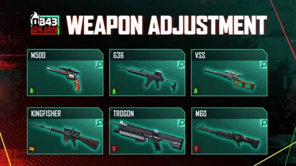 free fire max ob43 update weapon adjustments